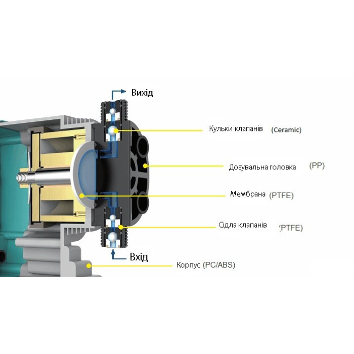 Соленоїдний дозуючий насос DFD-02-07-M