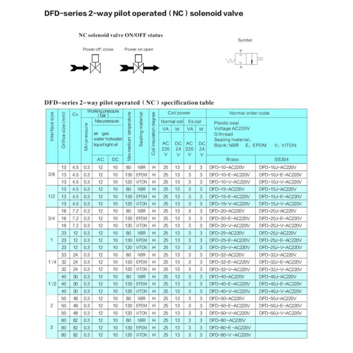 Нормально закритий клапан косвеної дії 1/2 RSP DFD-15C DC24v 0,3-13 bar