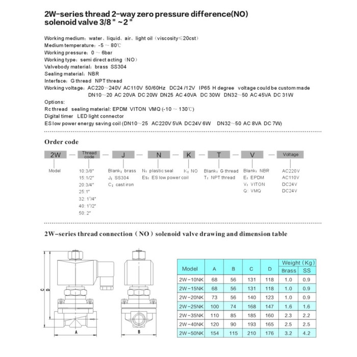 Соленоїдний клапан відкритий 3/4" прямої дії Sanlixin 0-5 bar