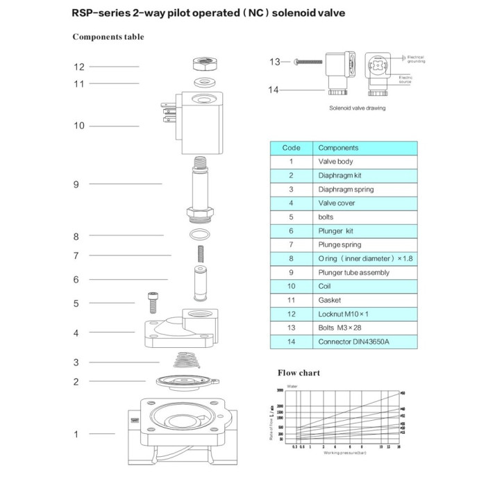 Нормально закритий клапан косвеної дії 1,5" RSP-40-E-AC220V 0,3-16 bar