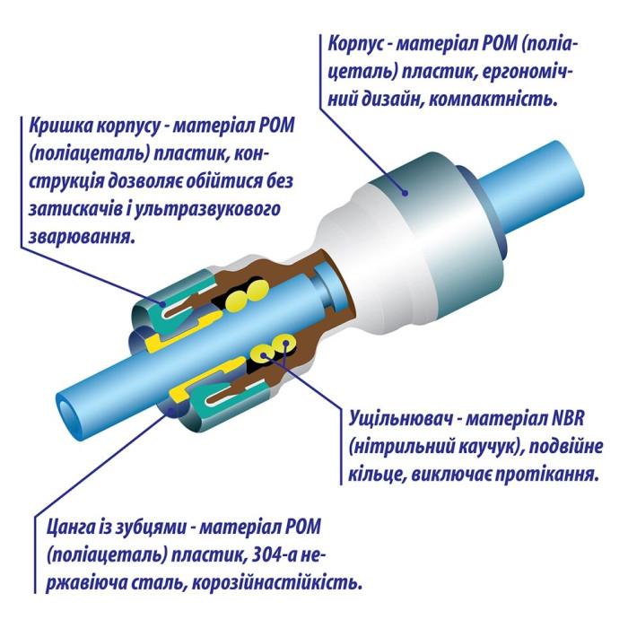 1803-K / (7UT47-D) Фітинг трійник (трубка-трубка-трубка) 1/2" - 1/4" - 1/2"
