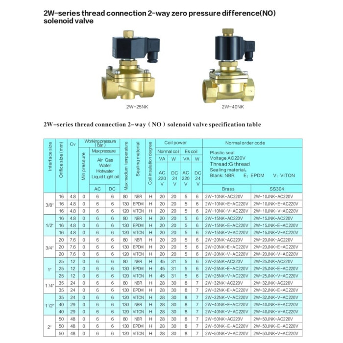 Соленоїдний клапан відкритий 1/2 прямої дії RSP 2W-15NK-E AC220V 0-6 bar