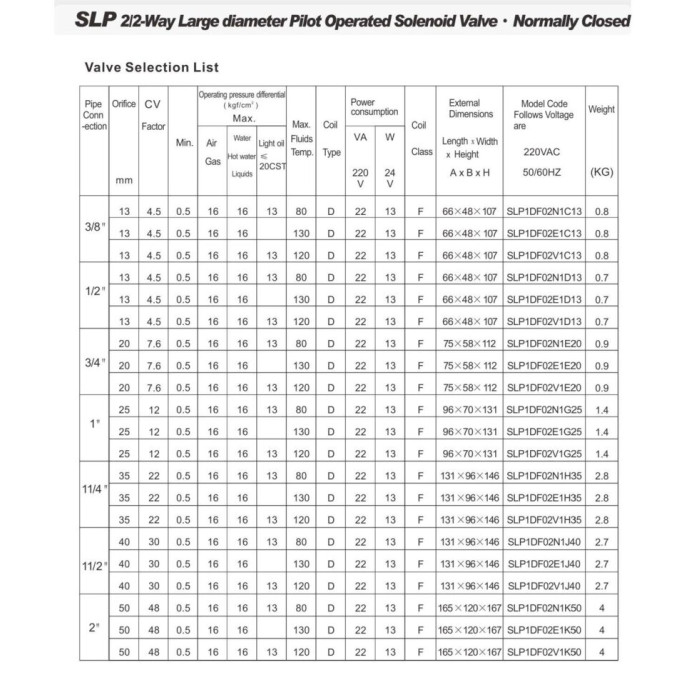 Нормально закритий клапан непрямої дії 1 Sanlixin SLP1DF02EG25 (RF-SV-2W-25C) AC220V 0,5-16 bar