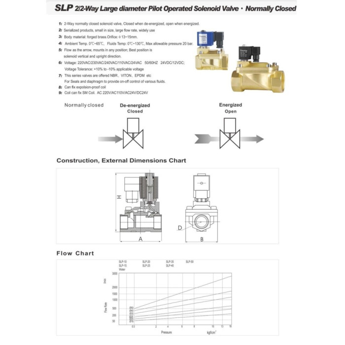 Нормально закритий клапан непрямої дії 1 Sanlixin SLP1DF02EG25 (RF-SV-2W-25C) AC220V 0,5-16 bar