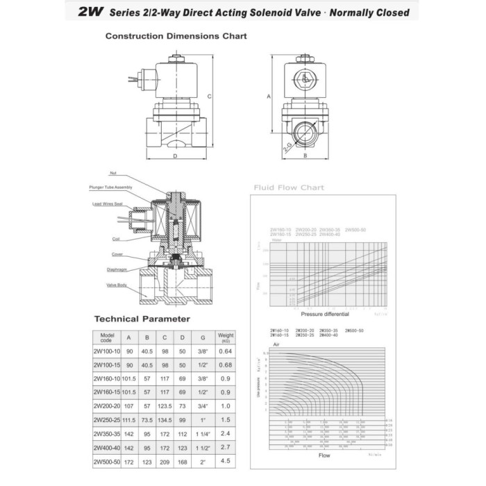 Нормально закритий клапан прямої дії 1/2 Sanlixin 2W-100-15C EPDM AC220V 0-7 bar