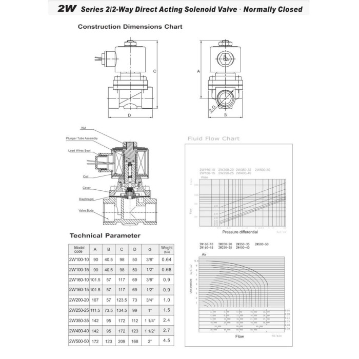 Нормально закритий клапан прямої дії 3/8 Sanlixin 2w-160-10C EPDM DC12v 0-7 bar